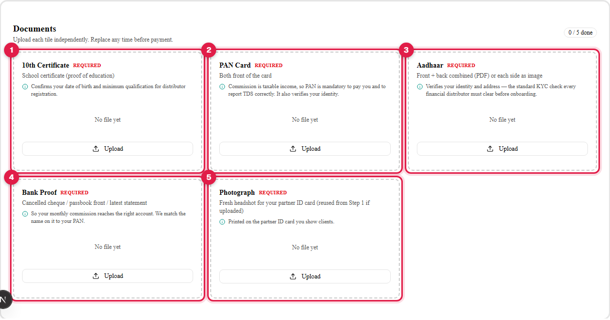 The five KYC document tiles, none uploaded yet